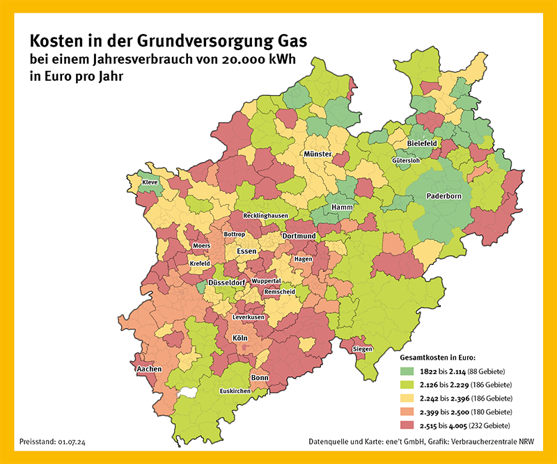 Die Grafik zeigt die unterschiedlichen Gaskosten in NRW für einen Jahresverbrauch von 20.000 kWh pro Jahr in der Grundversorgung.