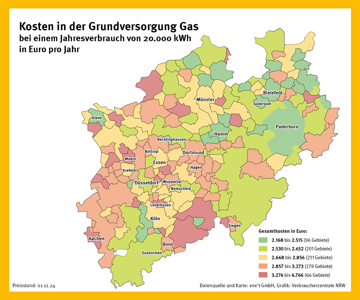 Die Grafik zeigt die unterschiedlichen Gaskosten in NRW für einen Jahresverbrauch von 20.000 kWh pro Jahr in der Grundversorgung.