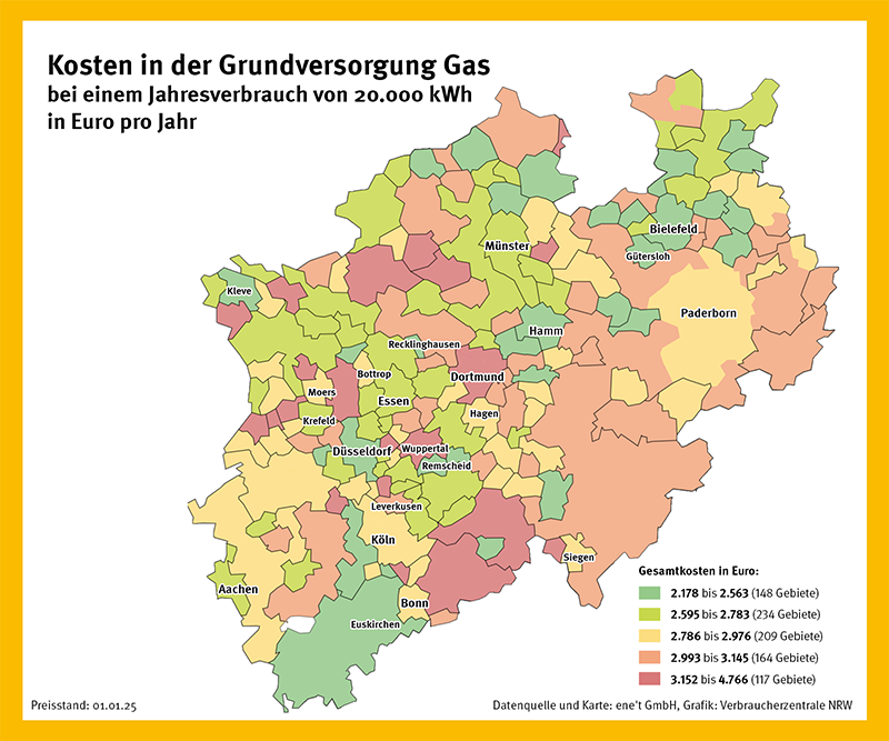 Die Grafik zeigt die unterschiedlichen Gaskosten in NRW für einen Jahresverbrauch von 20.000 kWh pro Jahr in der Grundversorgung.