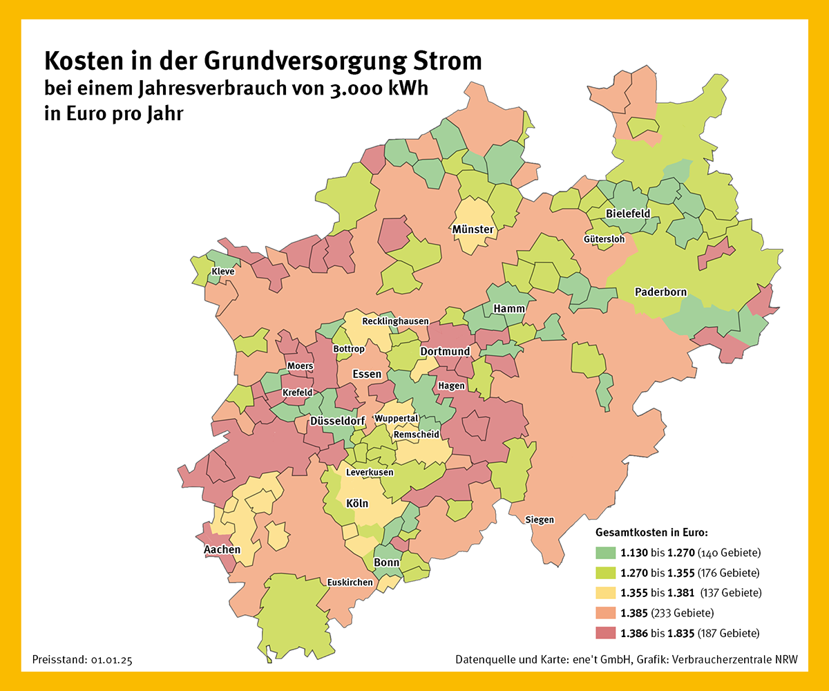 Die Grafik zeigt die unterschiedlichen Stromkosten in NRW für einen Jahresverbrauch von 3.000 kWh pro Jahr in der Grundversorgung.